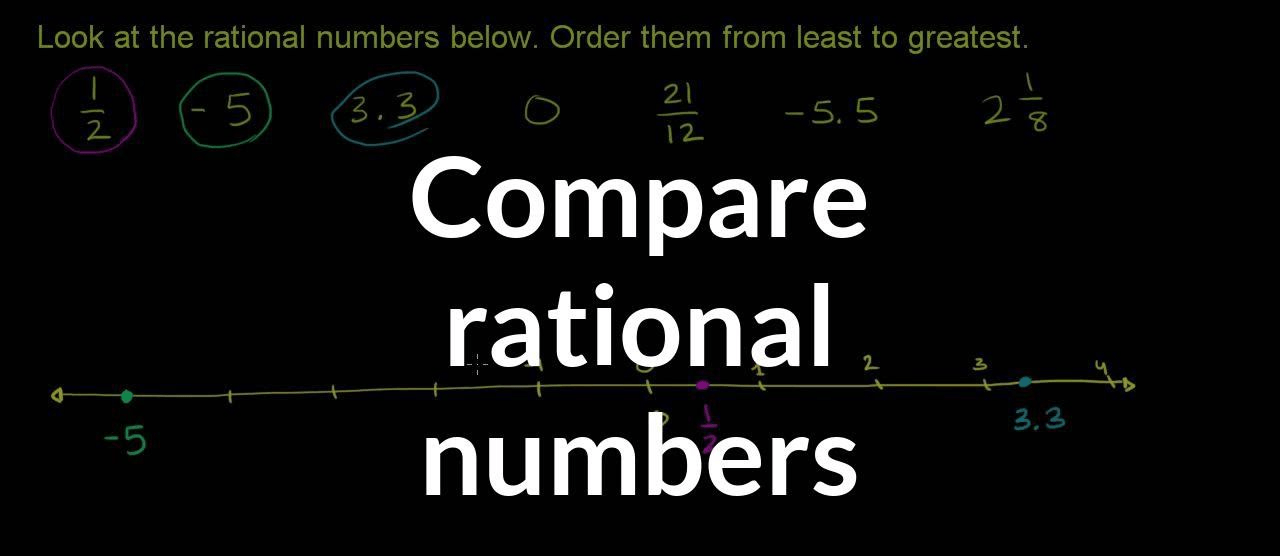 7-4 Rational Numbers on a Number Line