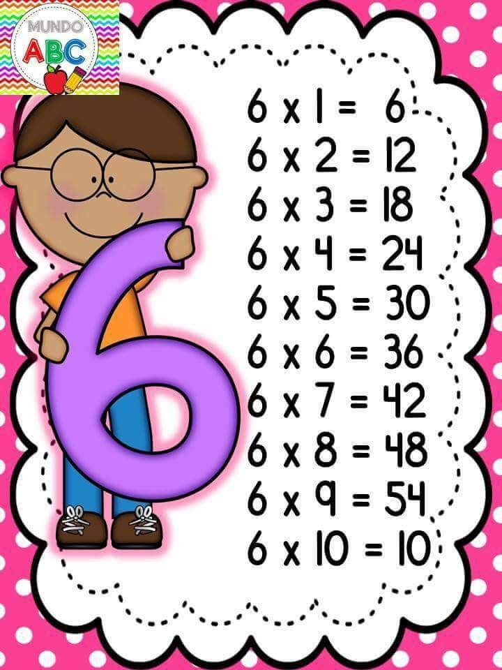 Quiz da Tabuada do 2 ao 9  Tabuada de Multiplicação do 2 ao 9