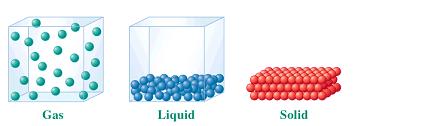 solids liquids and gases - Class 5 - Quizizz