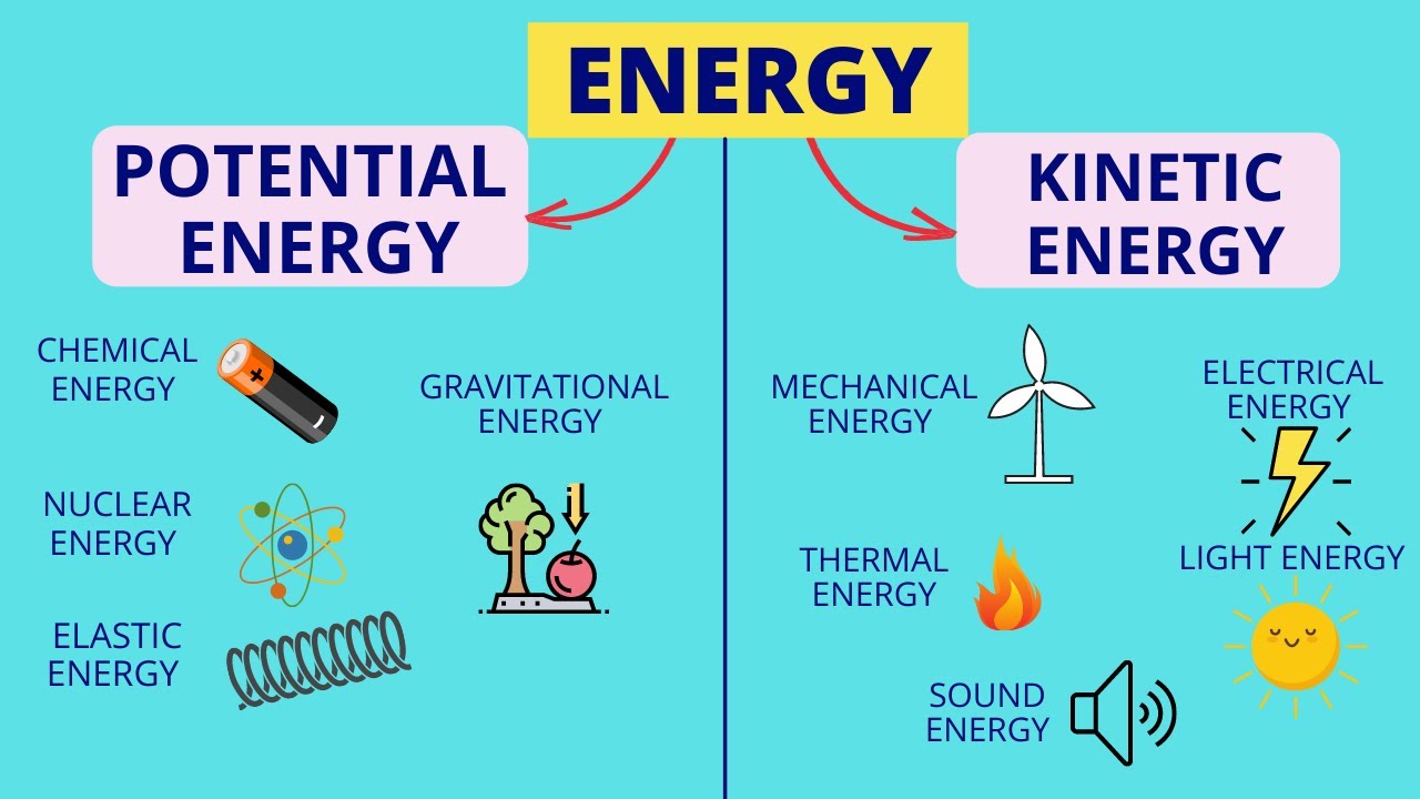 energy-questions-answers-for-quizzes-and-tests-quizizz