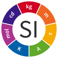 Ciencias Sociales - Grado 10 - Quizizz