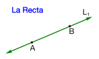 distancia entre dos rectas paralelas Tarjetas didácticas - Quizizz