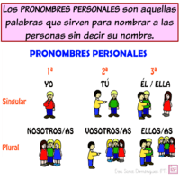 Pronombres vagos - Grado 2 - Quizizz