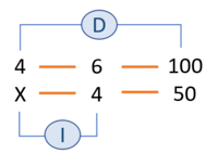 Identificar números de tres dígitos - Grado 7 - Quizizz