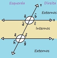 transversal de rectas paralelas - Grado 6 - Quizizz