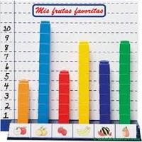 Graficar datos - Grado 2 - Quizizz