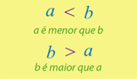 Eventos de sequenciamento Flashcards - Questionário