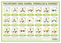 Polyatomic Ions - Class 9 - Quizizz