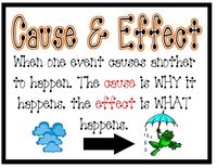 Cause and Effect - Class 3 - Quizizz