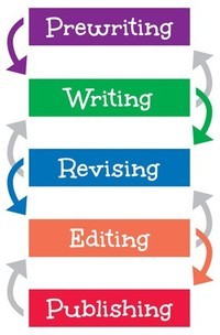 Revising Writing - Year 9 - Quizizz