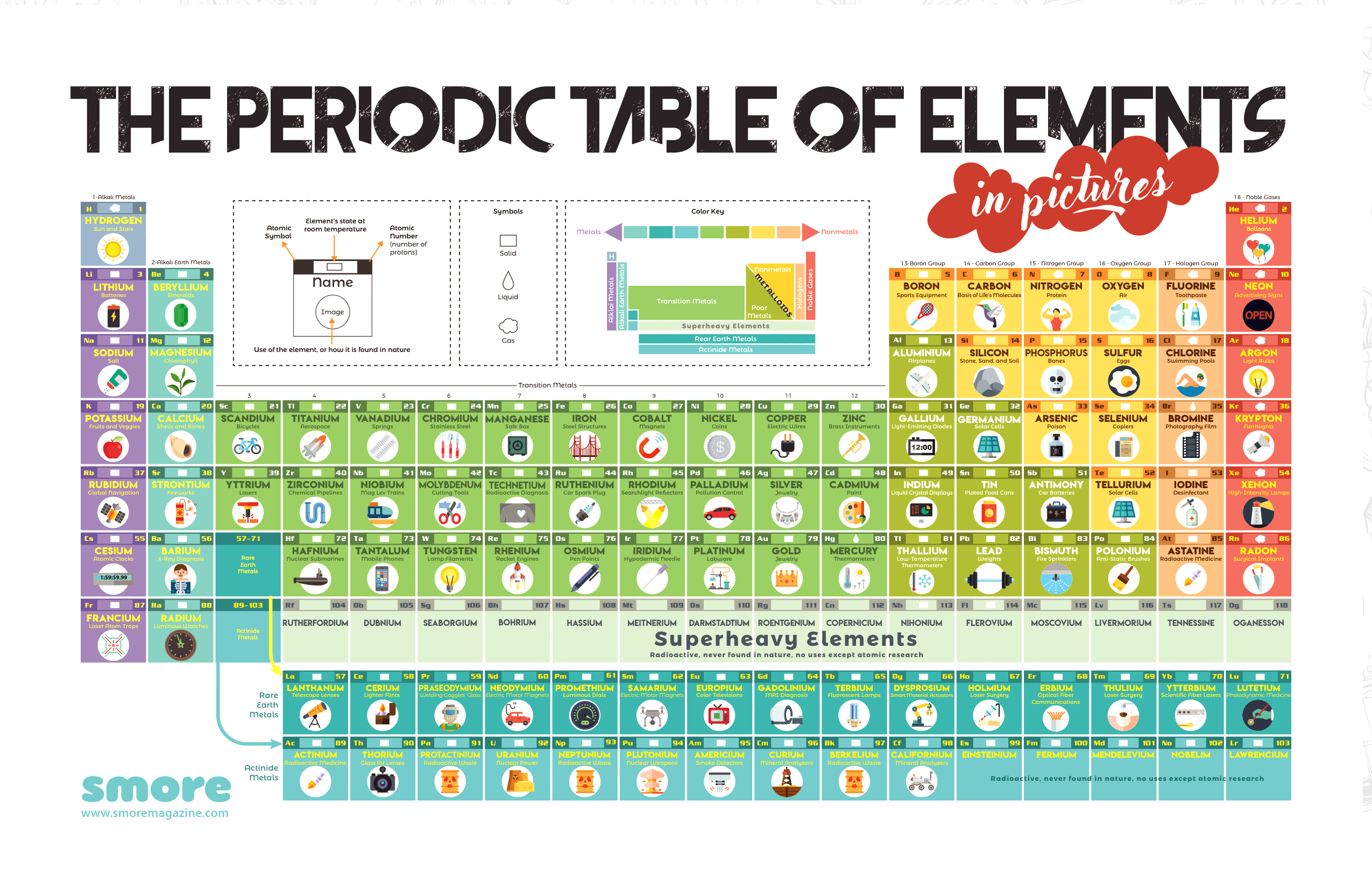 periodic table elements | Science Quiz - Quizizz