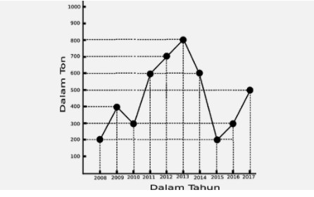 Mengalikan Desimal - Kelas 6 - Kuis