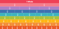 Division with Unit Fractions - Class 2 - Quizizz