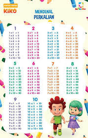 Perkalian Multi-Digit - Kelas 9 - Kuis