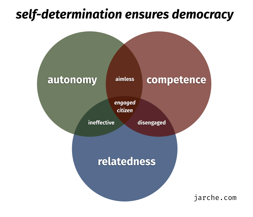 self-determination-118-plays-quizizz