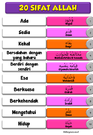 Tauhid Sifat Wajib Dan Mustahil Tahun Plays Quizizz