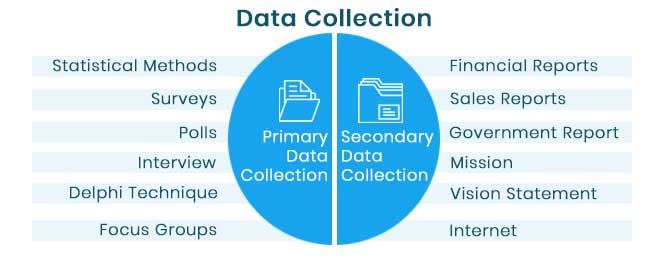 primary secondary data