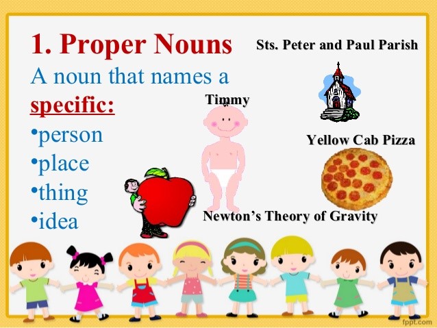 Capitalizing Proper Nouns - Grade 1 - Quizizz