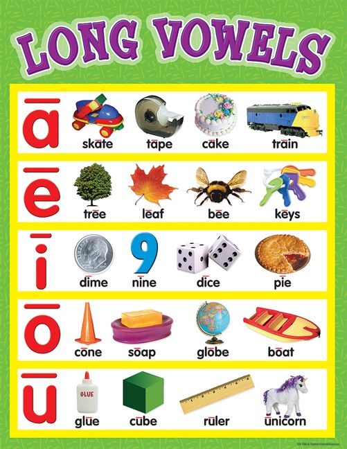 Long Vowels - Grade 2 - Quizizz