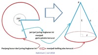 Kerucut - Kelas 9 - Kuis