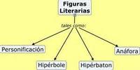 Linguagem figurativa - Série 5 - Questionário