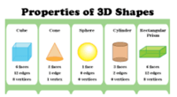 3D Shapes PROPERTIES QUIZ Mathematics Quizizz