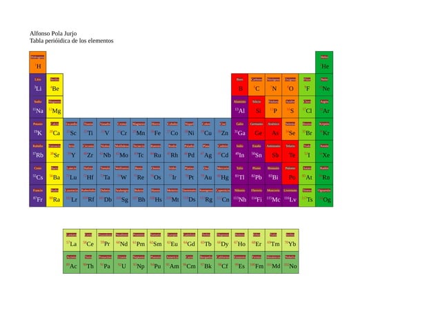 tabla periódica - Grado 12 - Quizizz