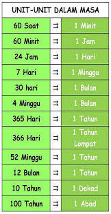 Permulaan dan Waktu - Kelas 3 - Kuis