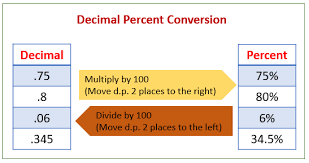 Memesan Desimal - Kelas 10 - Kuis