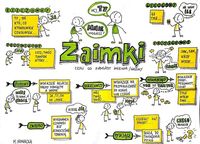 Zaimki - Klasa 7 - Quiz