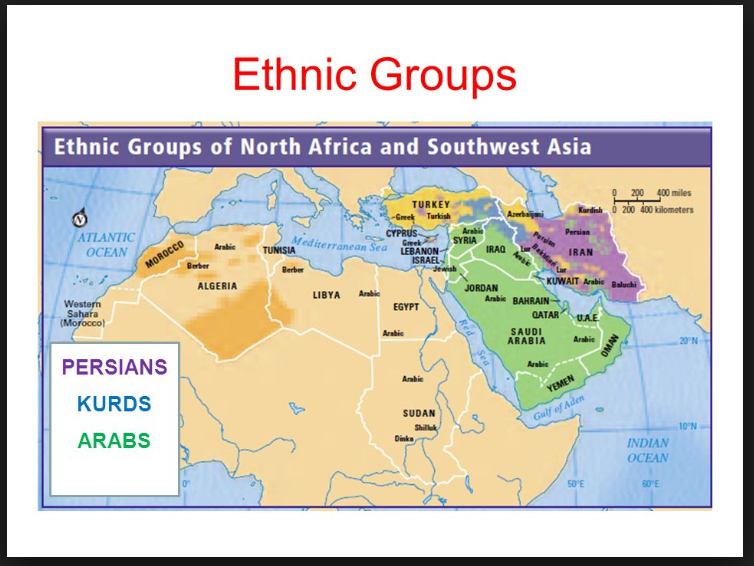 Asia Ethnic Groups Map