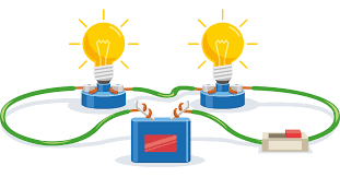 Ley de Ohm y tipos de circuitos | Quizizz