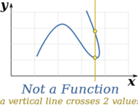 Functions - Grade 9 - Quizizz