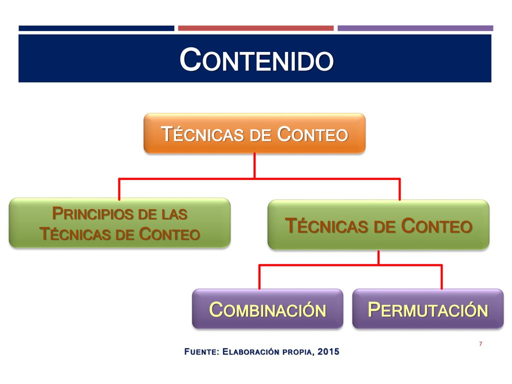 factoriales - Grado 11 - Quizizz