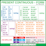 Present Continuous | Quizizz