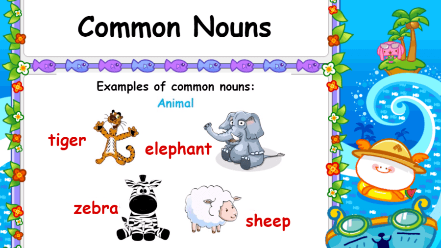 Common Nouns & Proper Nouns English Quizizz