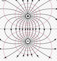 Electric Potential and Equipotential Surfaces.