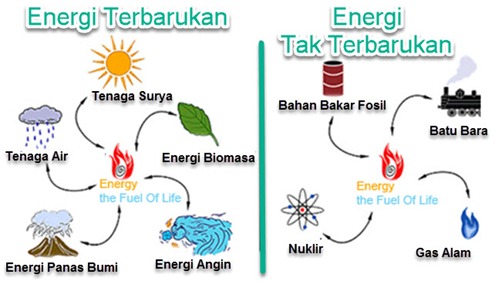 kerja dan energi - Kelas 12 - Kuis