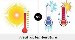 Banyaknya kalor yang diperlukan untuk menaikkan suhu suatu benda bergantung pada faktor-faktor