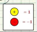 Multiplication and Area Models - Grade 6 - Quizizz