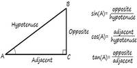 Trigonometry - Year 8 - Quizizz