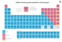 wiązania chemiczne - Klasa 8 - Quiz
