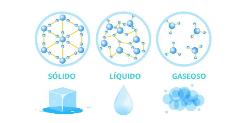 estados de la materia y fuerzas intermoleculares Tarjetas didácticas - Quizizz