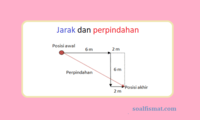 poligon beraturan dan tidak beraturan - Kelas 2 - Kuis