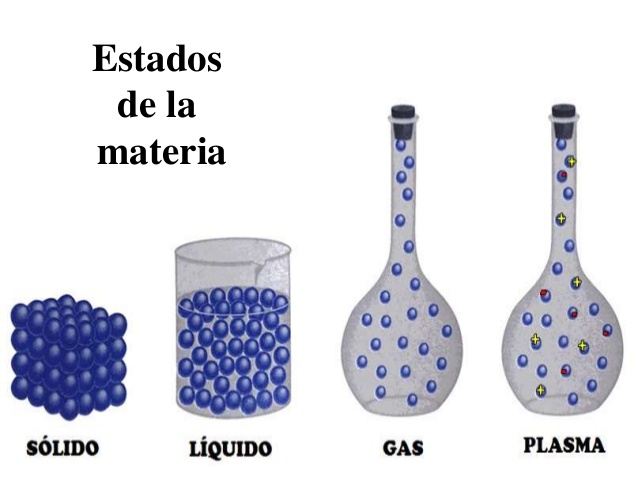 estados de la materia y fuerzas intermoleculares - Grado 1 - Quizizz