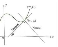 derivatives of integral functions Flashcards - Quizizz