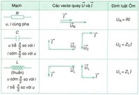 mạch điện và mạch dc - Lớp 12 - Quizizz