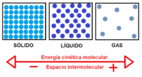 sólidos líquidos e gases - Série 10 - Questionário