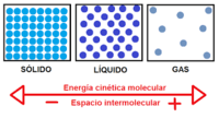 energía cinética rotacional - Grado 8 - Quizizz