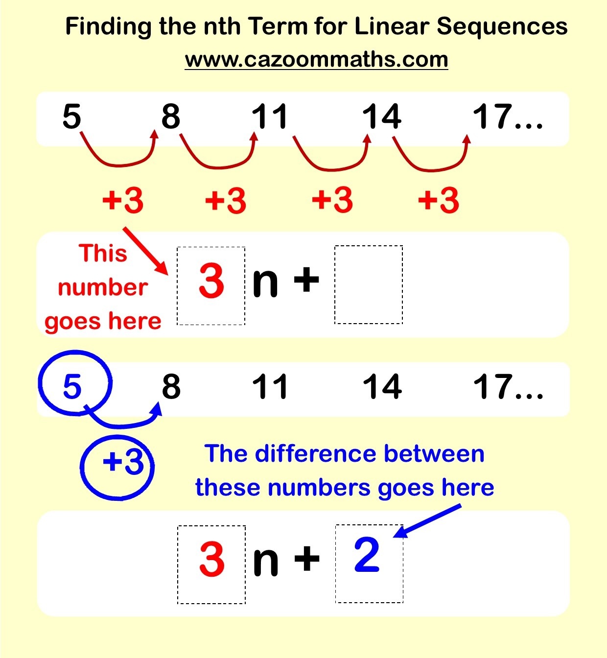 Sequences and nth term | Mathematics Quiz - Quizizz